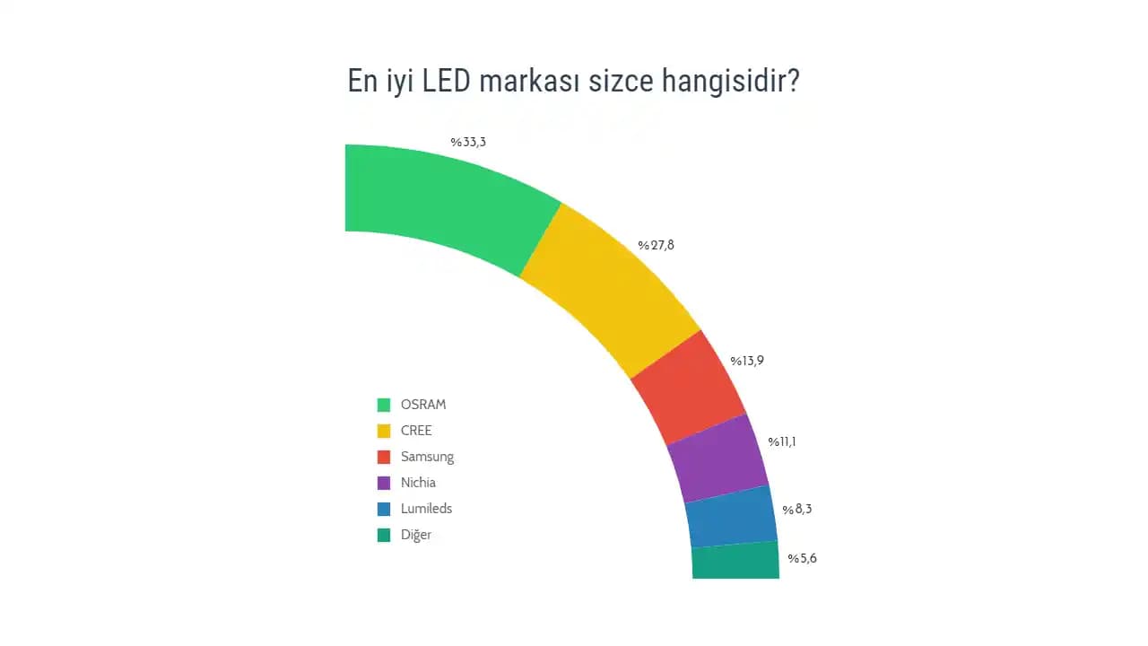En İyi Aynlatma Markalarıyla Dekorasyonunuza Şıklık Katın ve Mekanlarınızı Yenileyin
