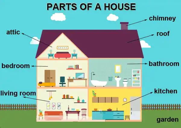 İngilizce 'Home' Kelimesinin Dekorasyon ve Mobilya Sektöründeki Yeri ve Trendleri