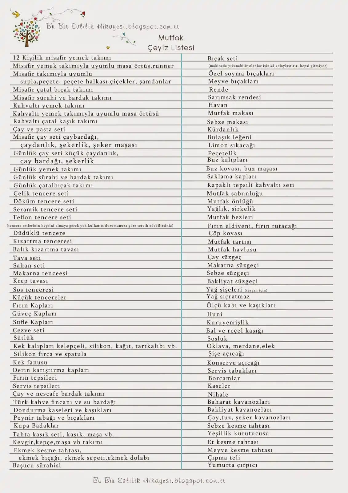 Mutfak Dekorasyonu ve Mobilya Uyumuyla Çeyize Alınacak En İyi Eşyalar