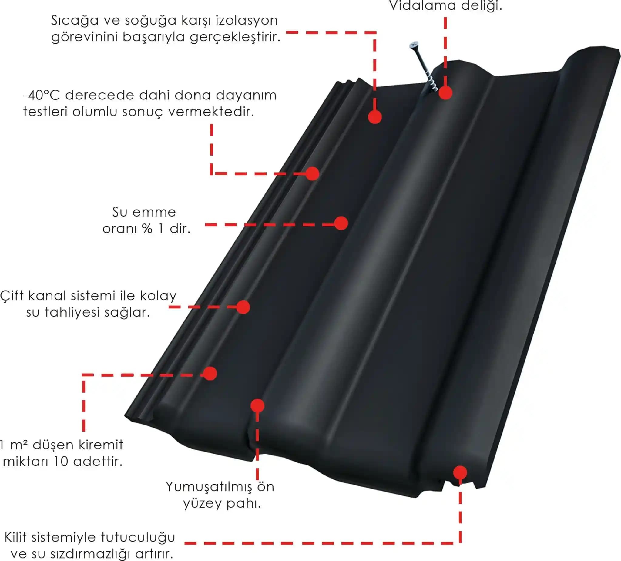 Siyah Kiremit Rengi ile Modern ve Şık İç Mekan Dekorasyonu Rehberi