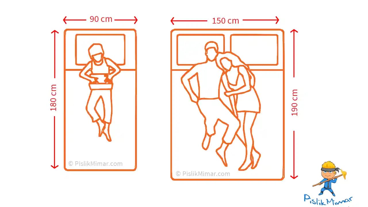 Yatak Başı Ölçüleri: Fonksiyon ve Estetiği Yatak Odasında Doğru Seçimle Buluşturun