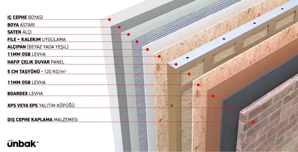 Tuğla Evlerin Beyaza Boyanmasının Estetik ve Bakım Açısından Değerlendirilmesi