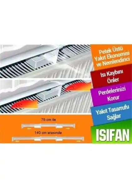 Isıfan Petek Yönlendirme Sistemi ile Enerji Verimliliği ve Konfor Artışı