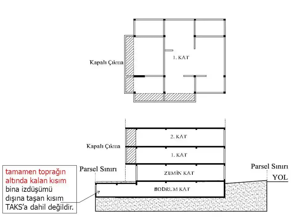 900 Sqft Çatı Alanını Fonksiyonel ve Estetik Yaşam Alanına Dönüştürme Rehberi