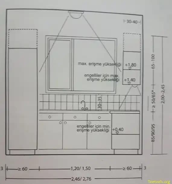 Mutfakta Buzdolabı Yerleşimi: Alan ve Bütçe Kısıtlamalarında Etkili Planlama Yöntemleri